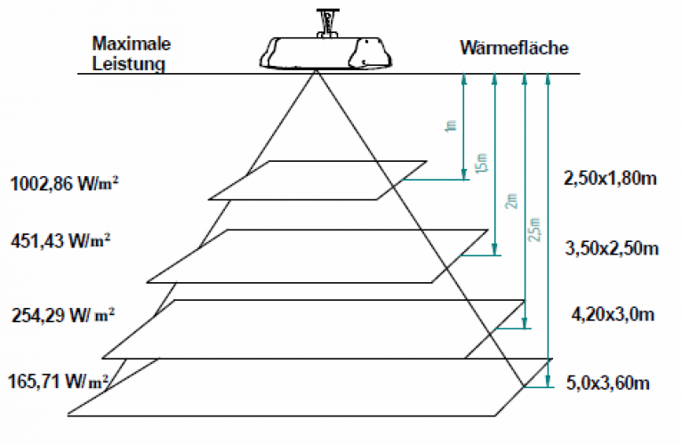 Wärmeausdehnung